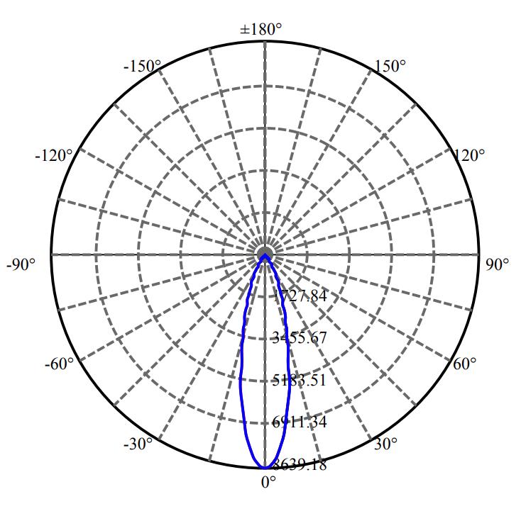 Nata Lighting Company Limited - High Efficiency Reflector